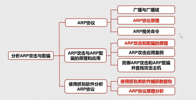 arp在路由器中的工作原理_路由器的主要功能[通俗易懂]0