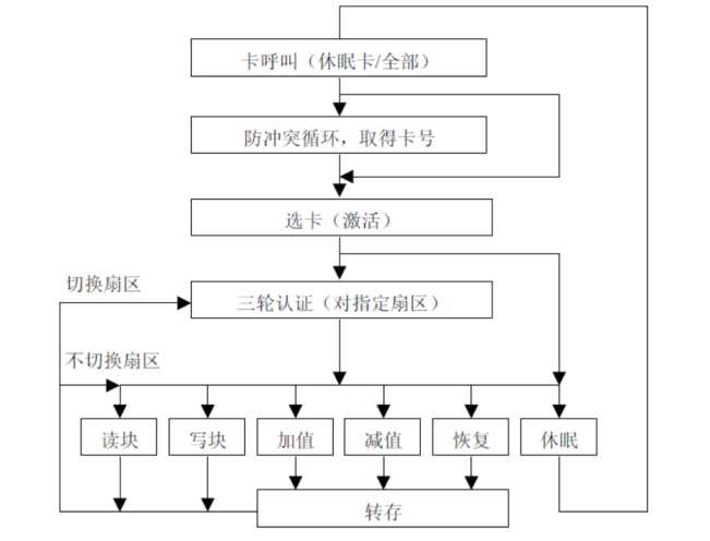 【原创】ACR傻瓜式激活成功教程IC芯片卡「建议收藏」