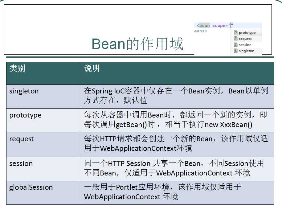 spring4.3版本中bean的作用域_bean的创建方式和生命周期「建议收藏」