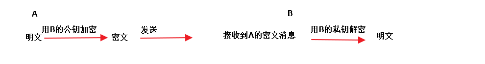 数字签名原理及应用_数字证书有什么作用