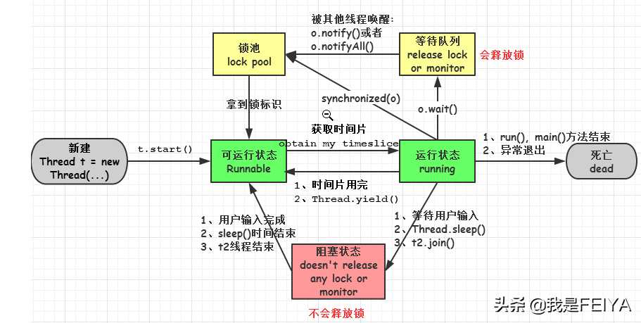 什么是线程?进程和线程的关系是什么?_mybatis一级缓存和二级缓存