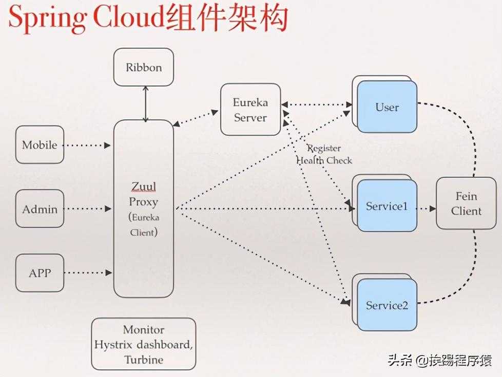 spring cloud微服务组件_微服务容器化部署