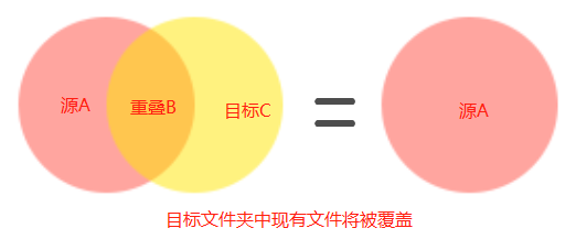 robocopy用法文件定期备份_rownum用法