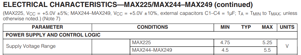 max3232是什么芯片_max3232中文资料