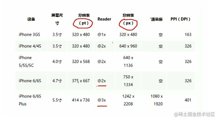 移动端适配面试题_pc端页面怎么做适配