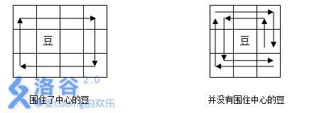 # 状压DP-围豆豆题解「建议收藏」