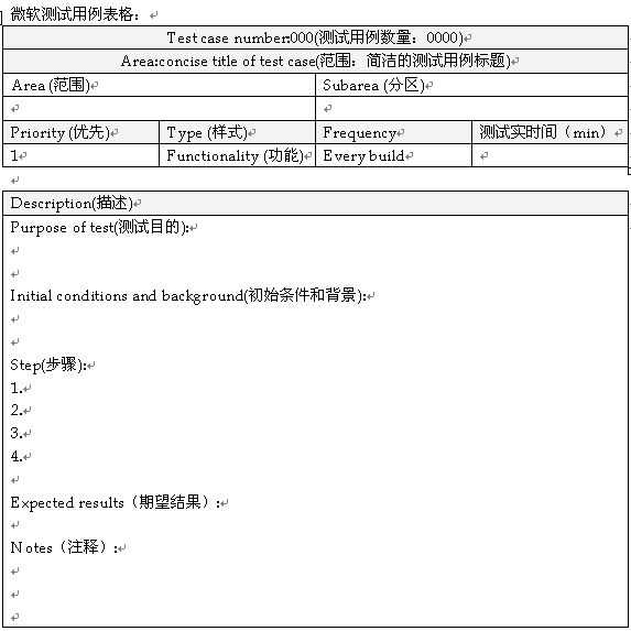 测试用例该怎么写_面试官问你测试用例怎么设计「建议收藏」