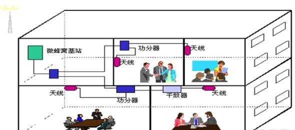 室内平面功能分区图_室内分布接入