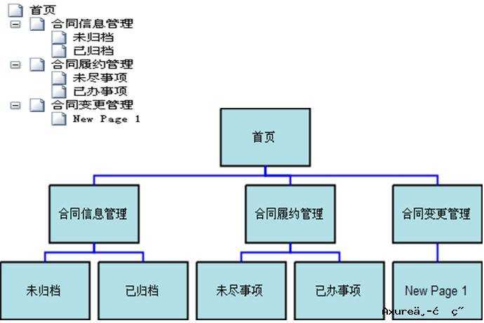 axure原型设计教程_项目原型设计