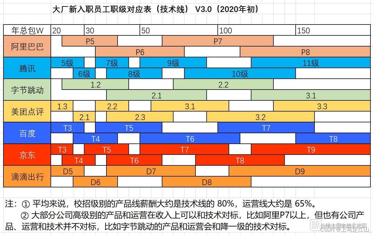 Android自学资料大全，八大模块进阶学习笔记在线分享[通俗易懂]