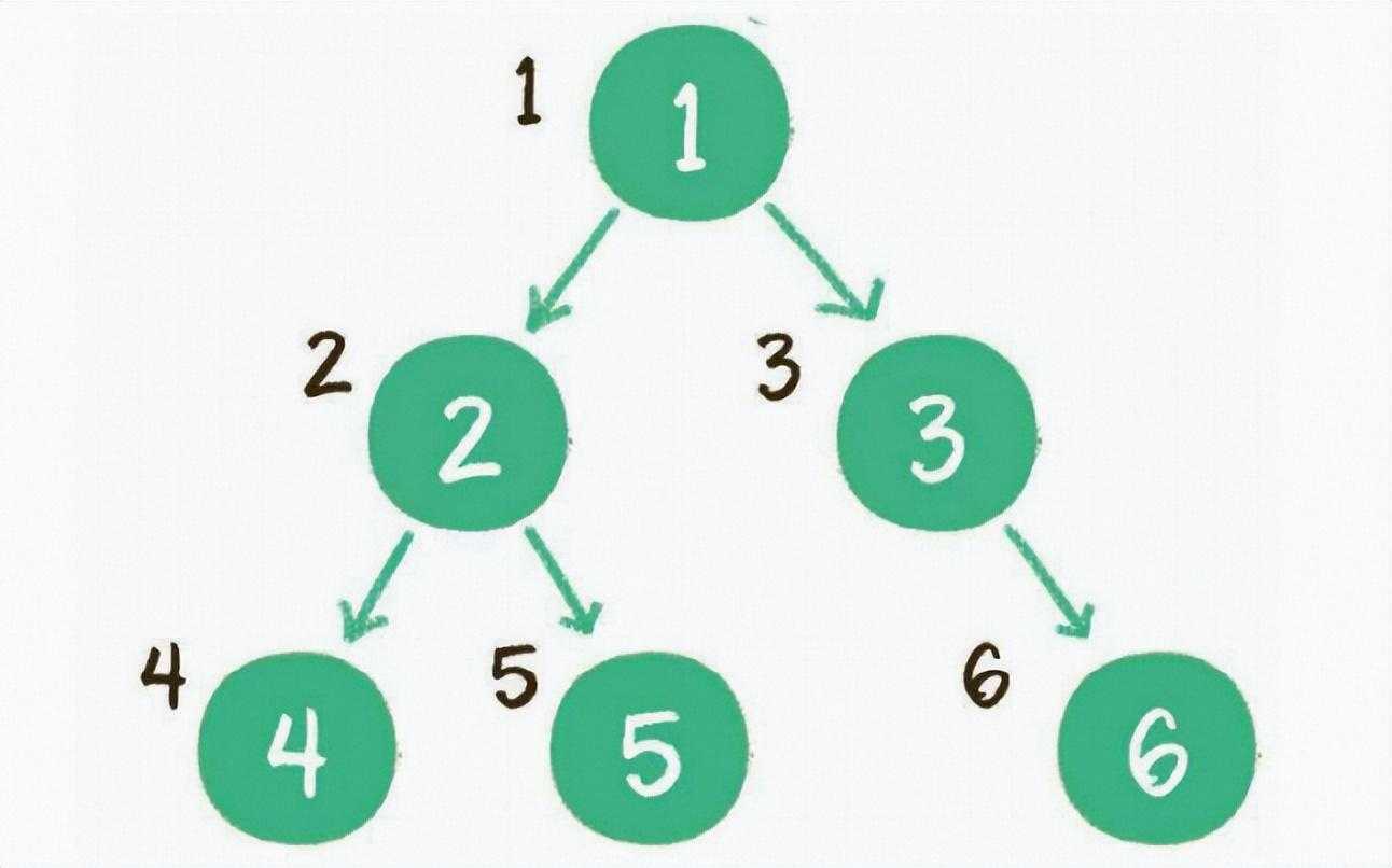 数据结构与算法：二叉树的广度优先遍历
