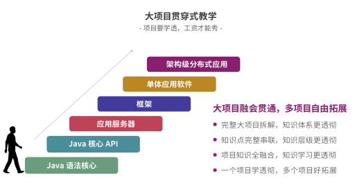 java编程的软件有哪些_电脑安装java编程软件