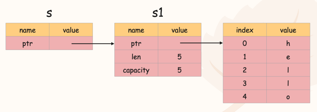 rust 引用 借用_rust主要应用领域