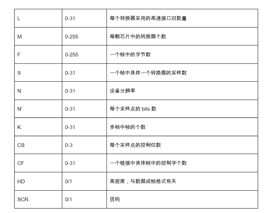 jesd204b协议中文_ADS–B协议解析