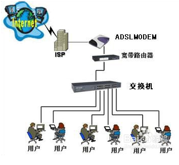 wifi的lan和wan有什么区别_wifi连接lan还是wan[通俗易懂]