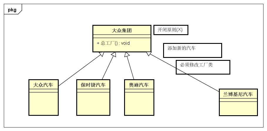 工厂方法模式(Factory Method Pattern)[通俗易懂]