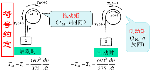 机电传动控制_简要复习笔记