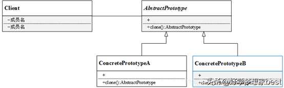 c++ 原型模式_java实现设计模式案例代码