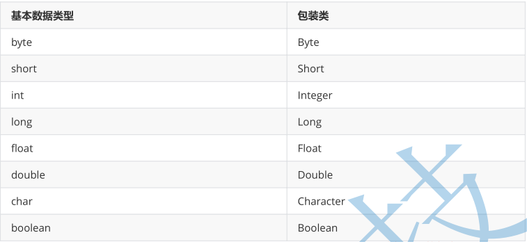 包装类及其简单类型