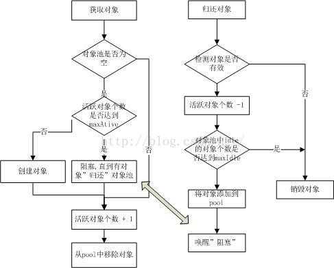 java连接池druid_weblogic连接池配置