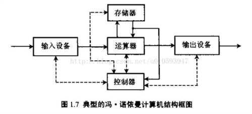 计算机系统简介_计算机的工作步骤