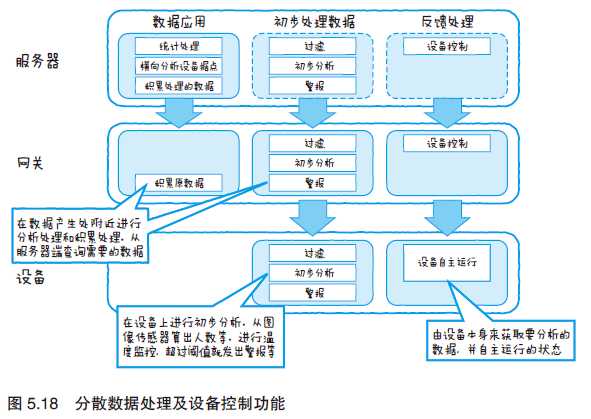 物联网系统开发解决方案_物联网系统的开发流程
