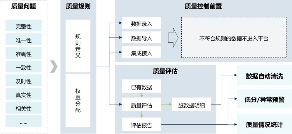 关于数据治理_数据治理 公司