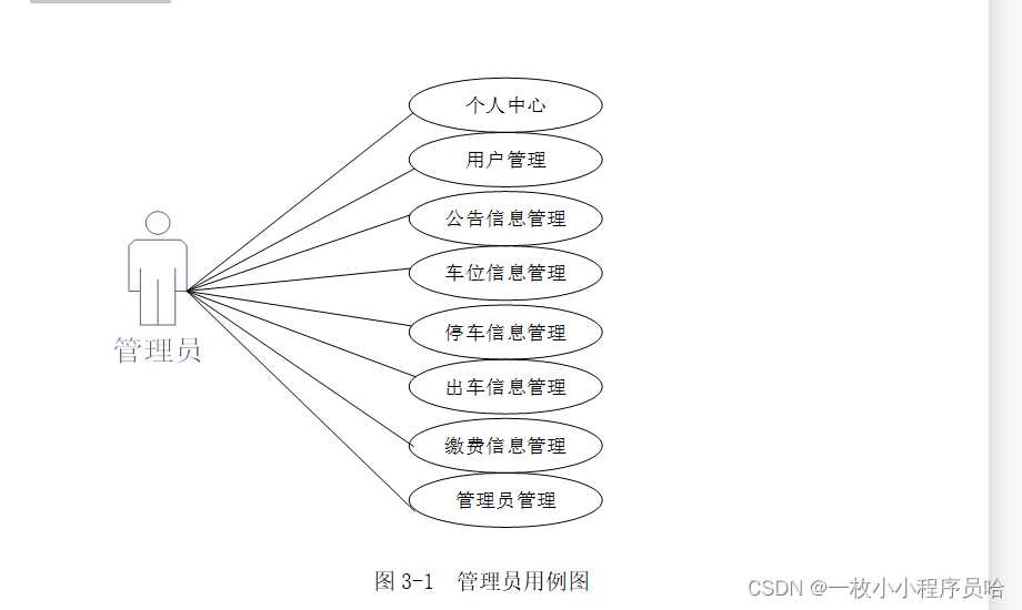 车牌识别停车场智能管理系统[通俗易懂]