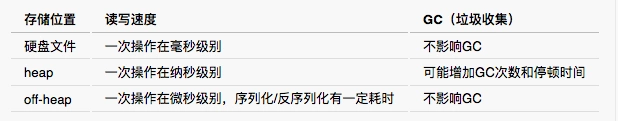 java堆内存和堆外内存_应用缓存清除有何影响