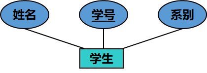 数据库设计的六个基本步骤_在数据库设计的各个阶段