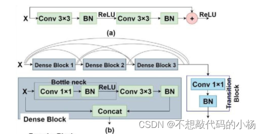 1d卷积神经网络_医学图像分割的意义[通俗易懂]