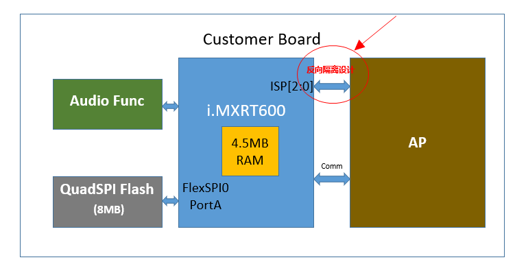 痞子衡嵌入式：快速定位i.MXRT600板级设计ISP[2:0]启动模式引脚上电时序问题的方法