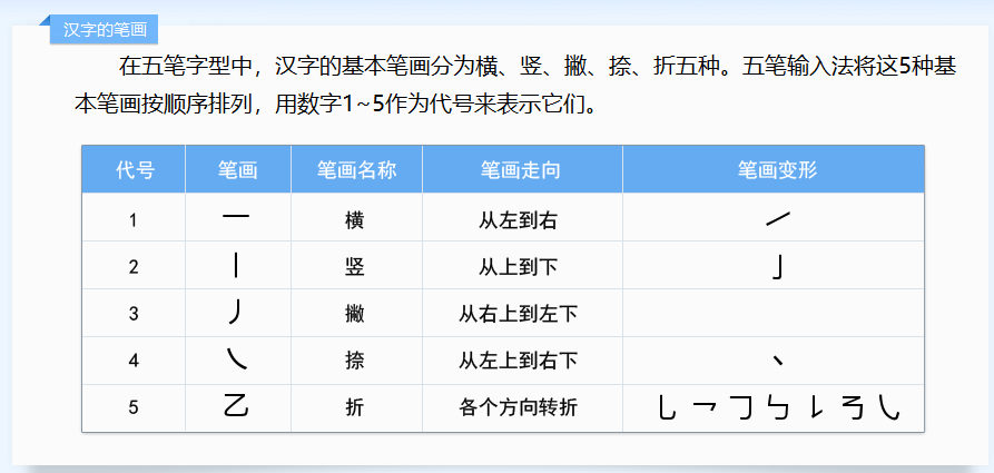 86版五笔字根速记音频_五笔字根表口诀86版五笔[通俗易懂]