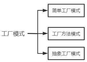 java中工厂设计模式_工厂模式 java