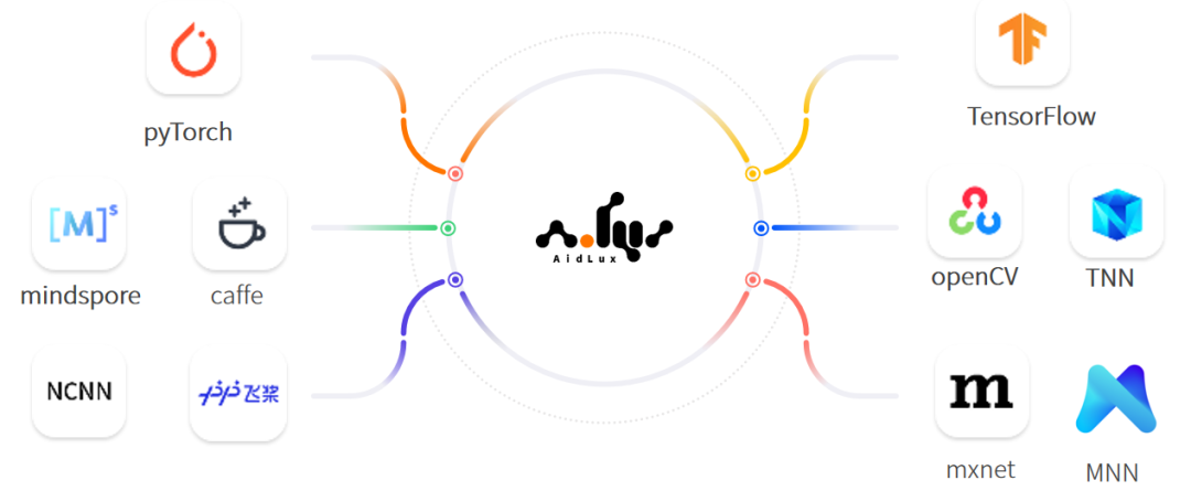 ai模型框架_AI算法框架