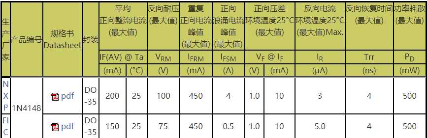 1n4001二极管整流参数_1n4007二极管型号的含义