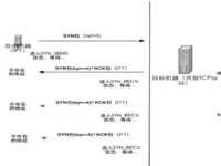 防攻击介绍[通俗易懂]