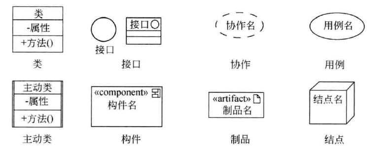 uml建模语言是什么_uml画图软件