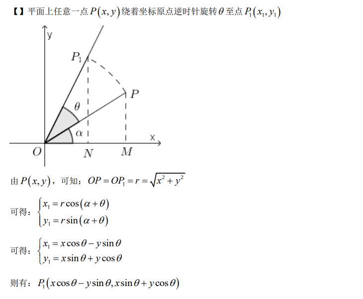 立体几何直观图的画法_圆锥斜二测画法