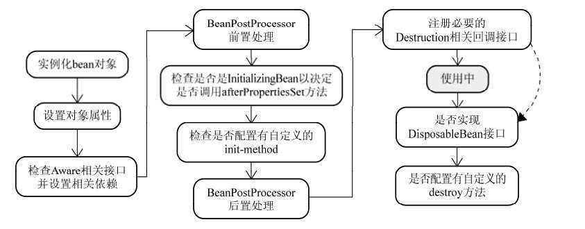 spring的扩展应用_component和bean的区别[通俗易懂]