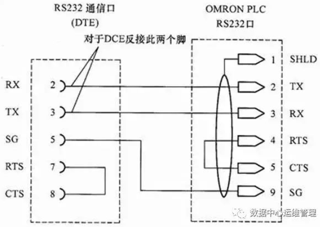 rs422串口接线定义_9针串口rs232接线图[通俗易懂]