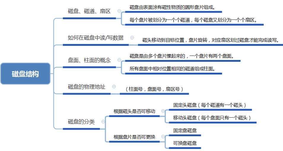 网络存储文件系统介绍[亲测有效]