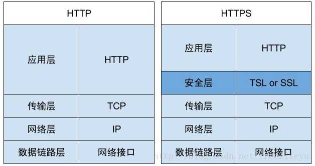 pki体系的基本原理_pki管理对象