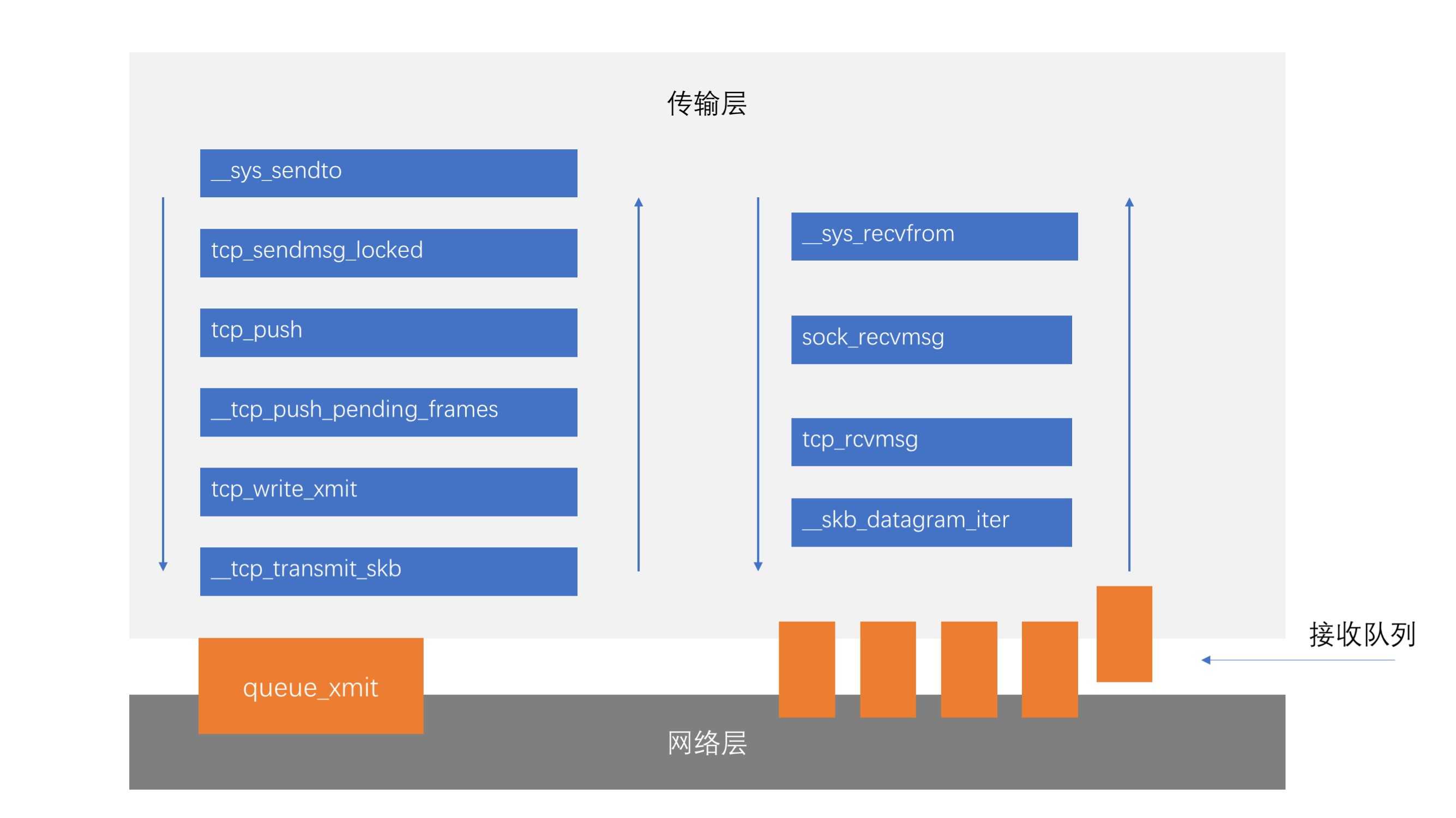 tcp sendmsg_TCP通讯协议[通俗易懂]