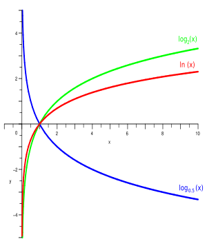 差异表达基因分析：差异倍数(fold change), 差异的显著性(P-value) | 火山图