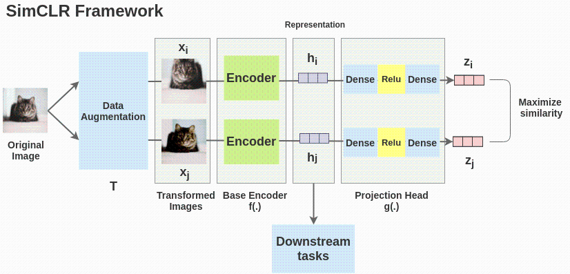 从对比学习(Contrastive Learning)到对比聚类(Contrastive Clustering)[通俗易懂]