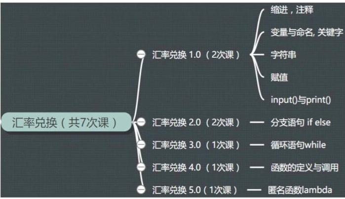 Python汇率转换代码_实时汇率转换器