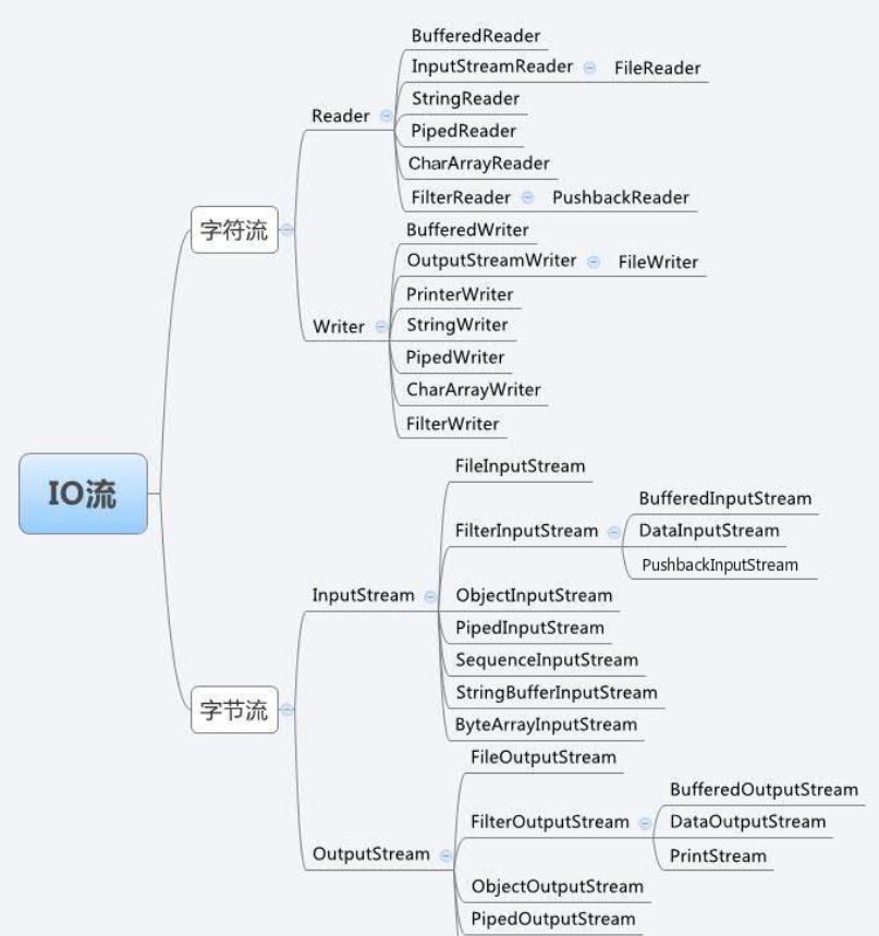 java ioc_java中的标识符有哪些[通俗易懂]