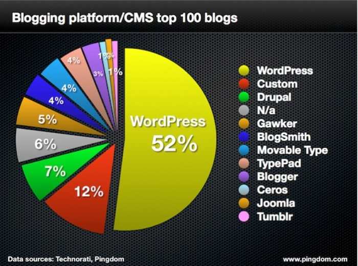 wordpress网站优化_如何用wordpress搭建网站