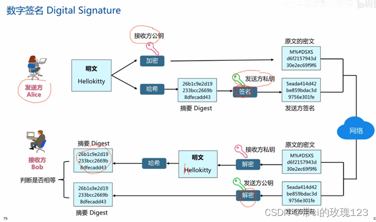 软件授权与加密技术原理是什么_加密的主要技术[通俗易懂]